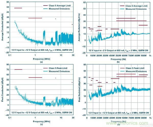60 V和100 V、低IQ升壓、SEPIC、反相轉換器
