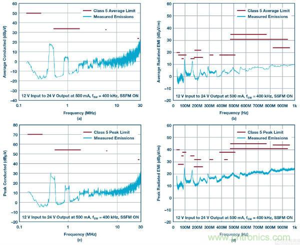 60 V和100 V、低IQ升壓、SEPIC、反相轉換器