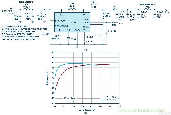 60 V和100 V、低IQ升壓、SEPIC、反相轉換器
