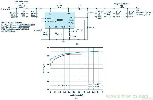 60 V和100 V、低IQ升壓、SEPIC、反相轉換器