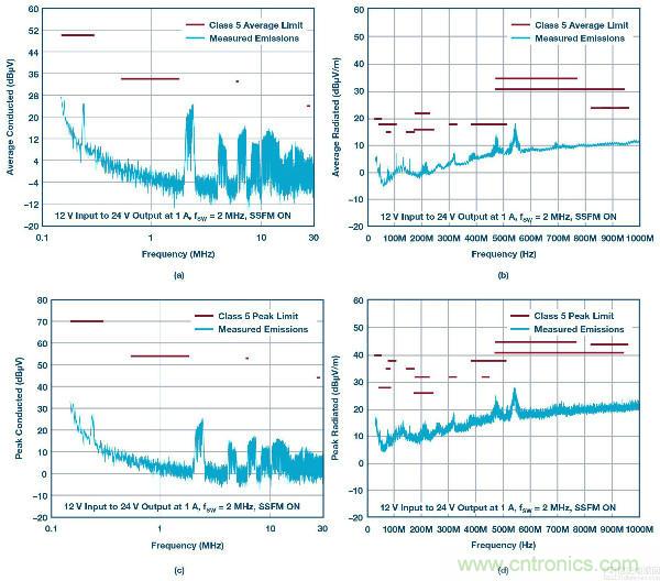 60 V和100 V、低IQ升壓、SEPIC、反相轉換器