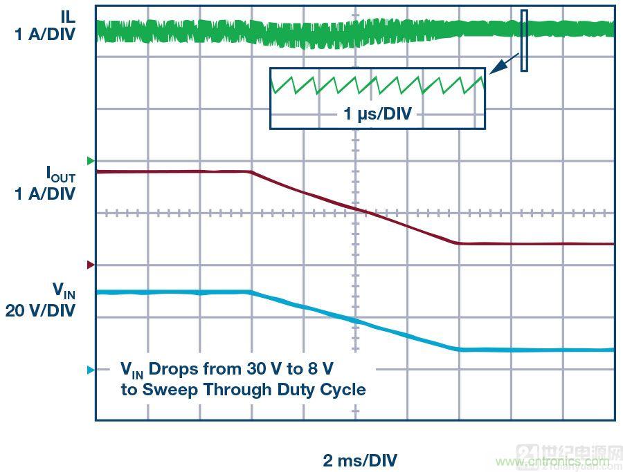 60 V和100 V、低IQ升壓、SEPIC、反相轉換器