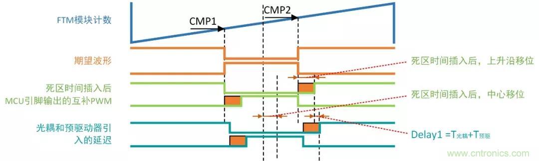 忽略了這個(gè)細(xì)節(jié)，F(xiàn)OC電流采樣當(dāng)然不準(zhǔn)