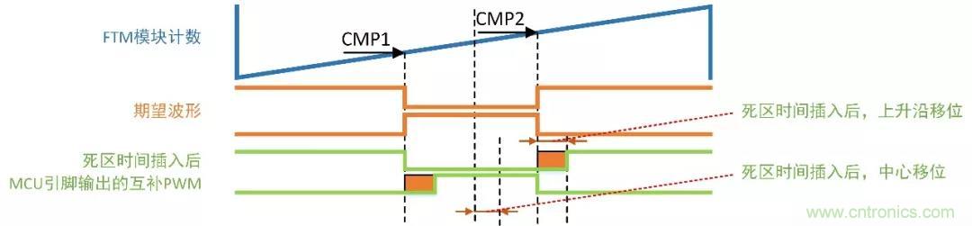 忽略了這個(gè)細(xì)節(jié)，F(xiàn)OC電流采樣當(dāng)然不準(zhǔn)