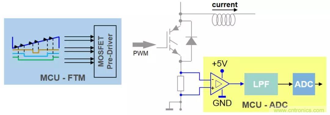 忽略了這個(gè)細(xì)節(jié)，F(xiàn)OC電流采樣當(dāng)然不準(zhǔn)