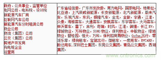 2019中國國際儲(chǔ)能、清潔能源博覽會(huì)邀請(qǐng)函