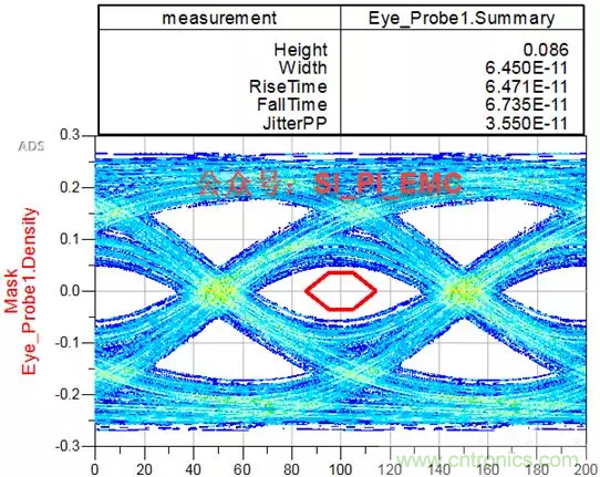 ESD器件對高速信號的影響是什么? ESD器件對高速信號的影響是什么?