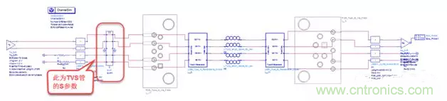 ESD器件對高速信號的影響是什么? ESD器件對高速信號的影響是什么?