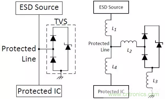 ESD器件對高速信號的影響是什么? ESD器件對高速信號的影響是什么?