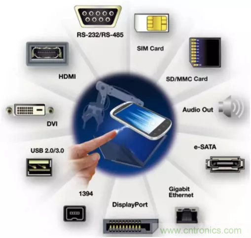 ESD器件對高速信號的影響是什么? ESD器件對高速信號的影響是什么?