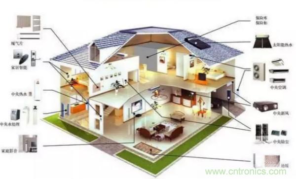 風向風速傳感器分類、原理及應用