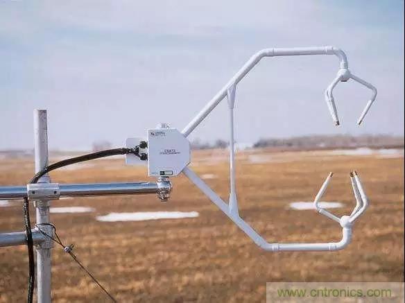 風向風速傳感器分類、原理及應用