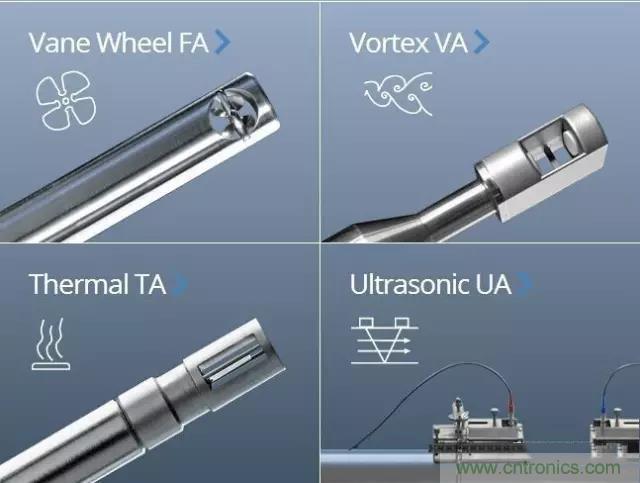 風向風速傳感器分類、原理及應用