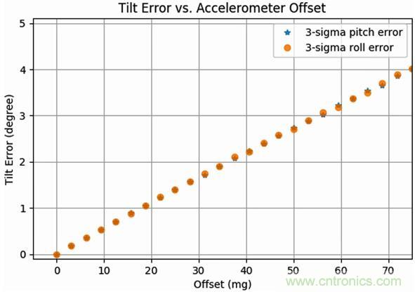 高性能MEMS傳感器，鑄造無人機強&ldquo;心&rdquo;