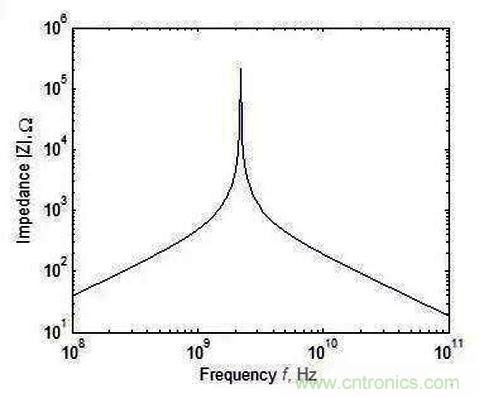 怎樣理解元器件的高頻和低頻特性? 怎樣理解元器件的高頻和低頻特性?