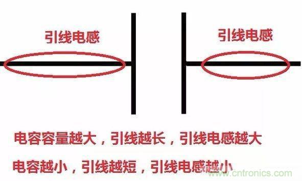 怎樣理解元器件的高頻和低頻特性? 怎樣理解元器件的高頻和低頻特性?