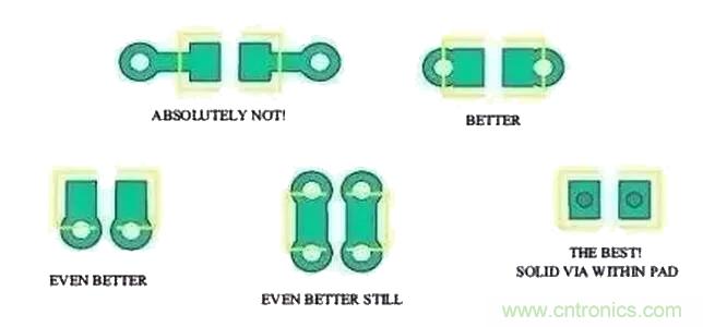 經驗分享|PCB布局時去耦電容擺放 經驗分享|PCB布局時去耦電容擺放