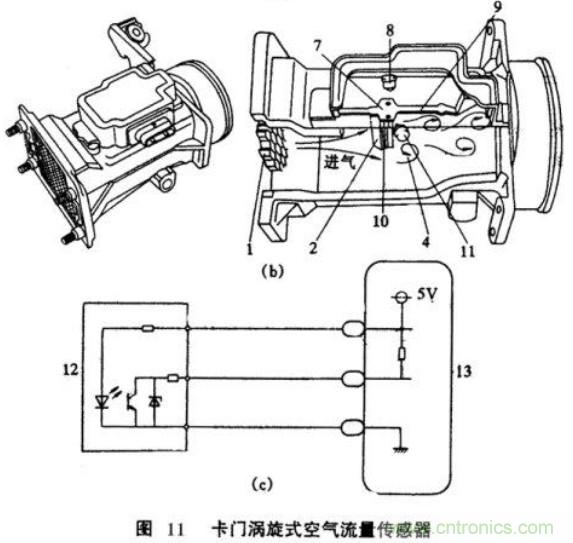 氣體流量傳感器工作原理、類型和應用