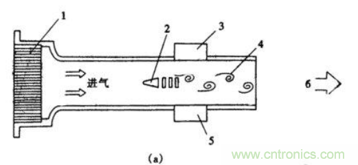 氣體流量傳感器工作原理、類型和應用