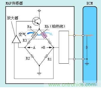 氣體流量傳感器工作原理、類型和應用