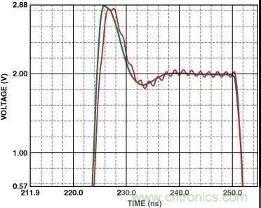 分享運放電路PCB設計技巧 分享運放電路PCB設計技巧