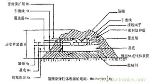 應變式測力傳感器工作原理,校準及使用保養詳解