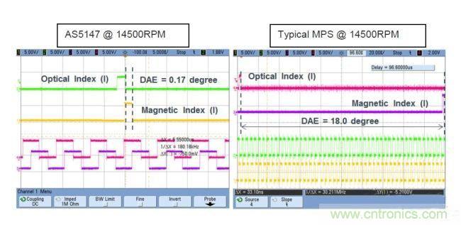 采用磁性位置傳感器提升電動機的性能 采用磁性位置傳感器提升電動機的性能