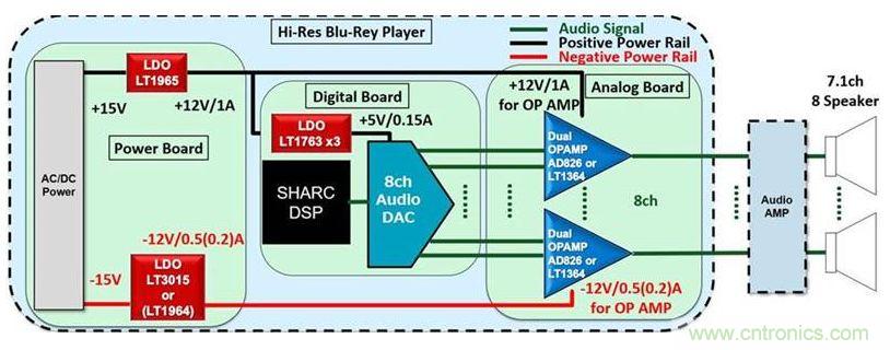 音頻系統(tǒng)性能是否高，這兩個(gè)器件很關(guān)鍵