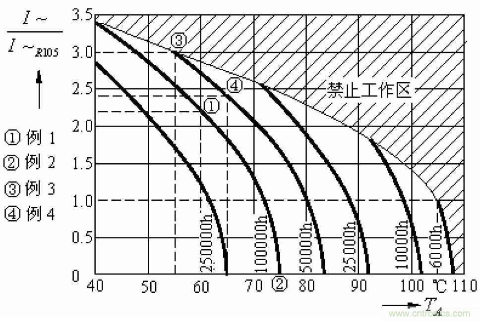電解電容失效機理、壽命推算、防范質量陷阱！