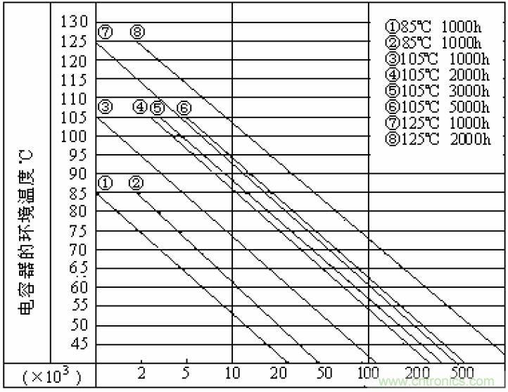 電解電容失效機理、壽命推算、防范質量陷阱！
