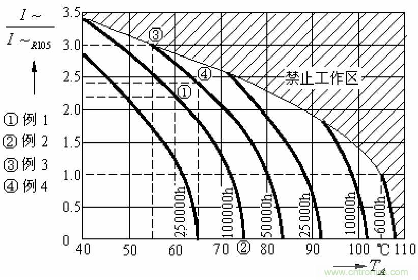 電解電容失效機理、壽命推算、防范質量陷阱！