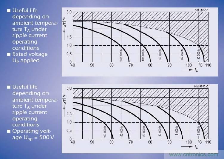 電解電容失效機理、壽命推算、防范質量陷阱！