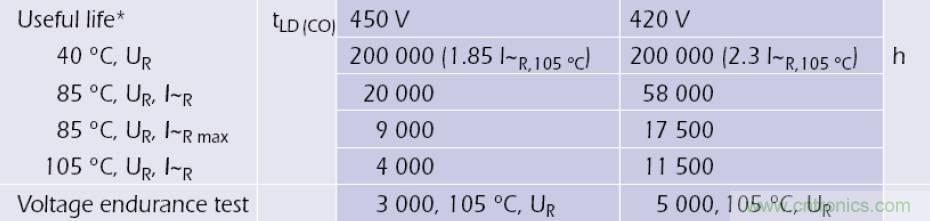 電解電容失效機理、壽命推算、防范質量陷阱！