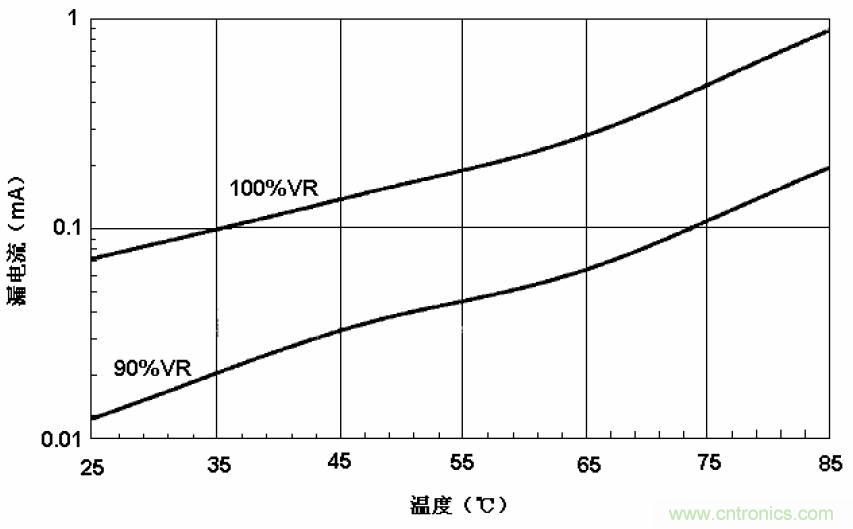 電解電容失效機理、壽命推算、防范質量陷阱！