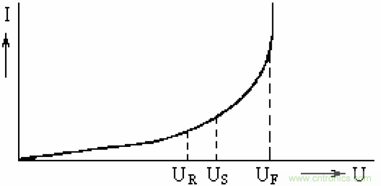 電解電容失效機理、壽命推算、防范質量陷阱！