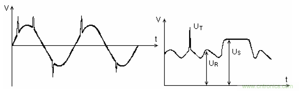 電解電容失效機理、壽命推算、防范質量陷阱！