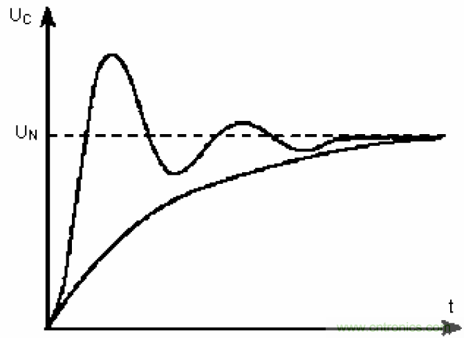 電解電容失效機理、壽命推算、防范質量陷阱！