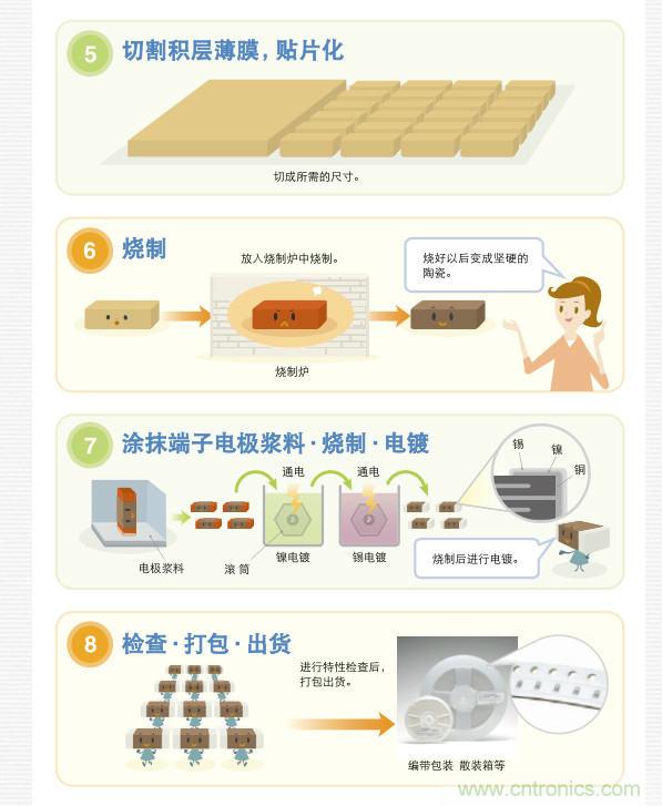 看漫畫(huà),學(xué)電容