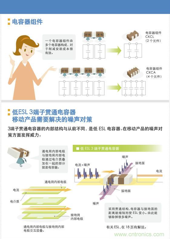 看漫畫(huà),學(xué)電容