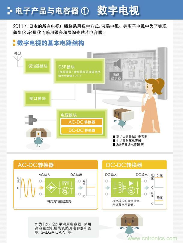 看漫畫(huà),學(xué)電容
