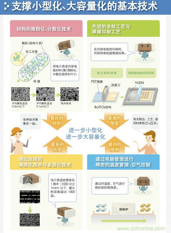 看漫畫(huà),學(xué)電容