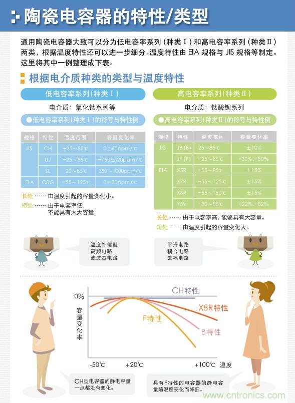 看漫畫(huà),學(xué)電容