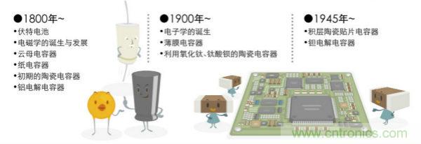 看漫畫(huà),學(xué)電容