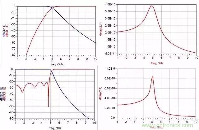 詳解濾波器分類、技術參數及部分種類介紹