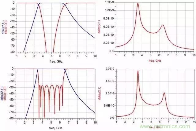 詳解濾波器分類、技術參數及部分種類介紹