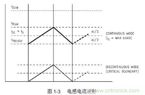 開關電源該如何配置合適的電感?