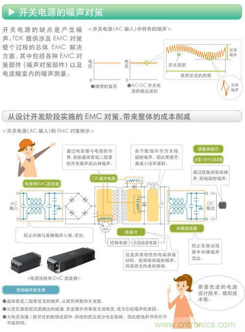 看漫畫，學電源