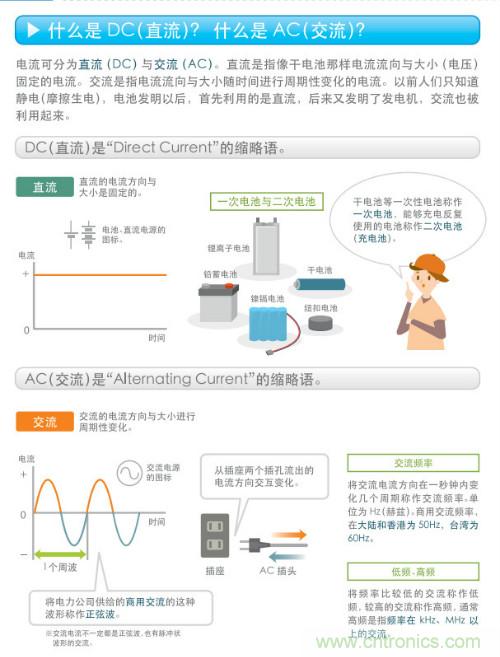看漫畫，學電源