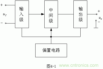 詳解集成電路運放的設計原理 詳解集成電路運放的設計原理