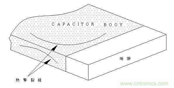 熟知陶瓷電容的細節，通往高手的必經之路